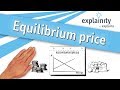 Balancing Supply and Demand in Market Pricing