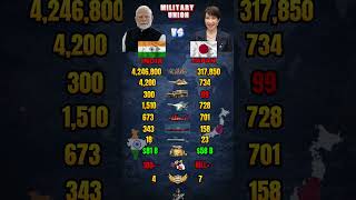 India vs Japan Military Power Comparison 2026
