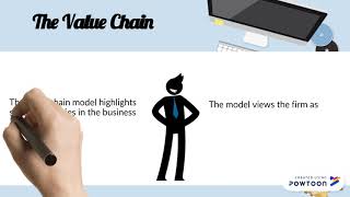 Famous MANAGEMENT INFORMATION SYSTEM CHAPTER 3 Profile