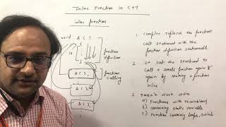 Lecture 10 Inline Functions in C++ Hindi | SRC Learning| C++ - Language Tutorials in Hindi