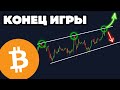 17/12/2024 | Технический анализ | 🚀 Момент истины для Биткоина! 📊