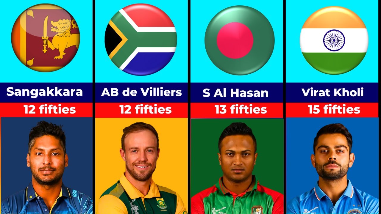 Top 32 Batsmen With Most Fifties In ODI World Cup History 1975-2023 ...