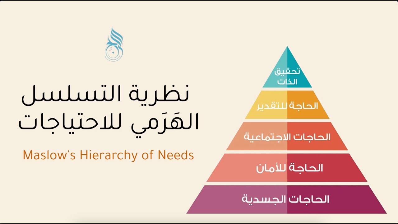 التسلسل الهَرَمي لاحتياجات الإنسان | هَرَم ماسلو