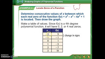 5.4 - Analyzing Graphs of Polynomial Functions