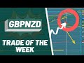 Trade Of The Week With Scott Barkley GBPNZD