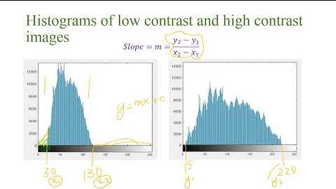 Image Contrast Adjustment in Matlab