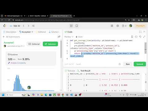 Leetcode Average Time
