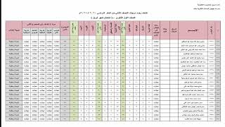 نتيجة الصف الاول الثانوي مدرسة جيهان السادات الثانوية بالاسم والدرجات 2021