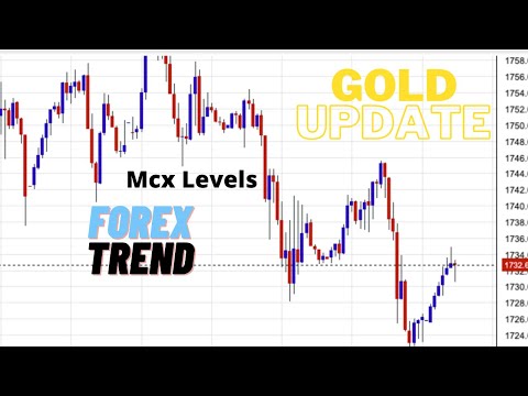 Gold Technical Analysis Today | Silver Forecast | Comex Update | Forex Levels | Mcx Gold Update