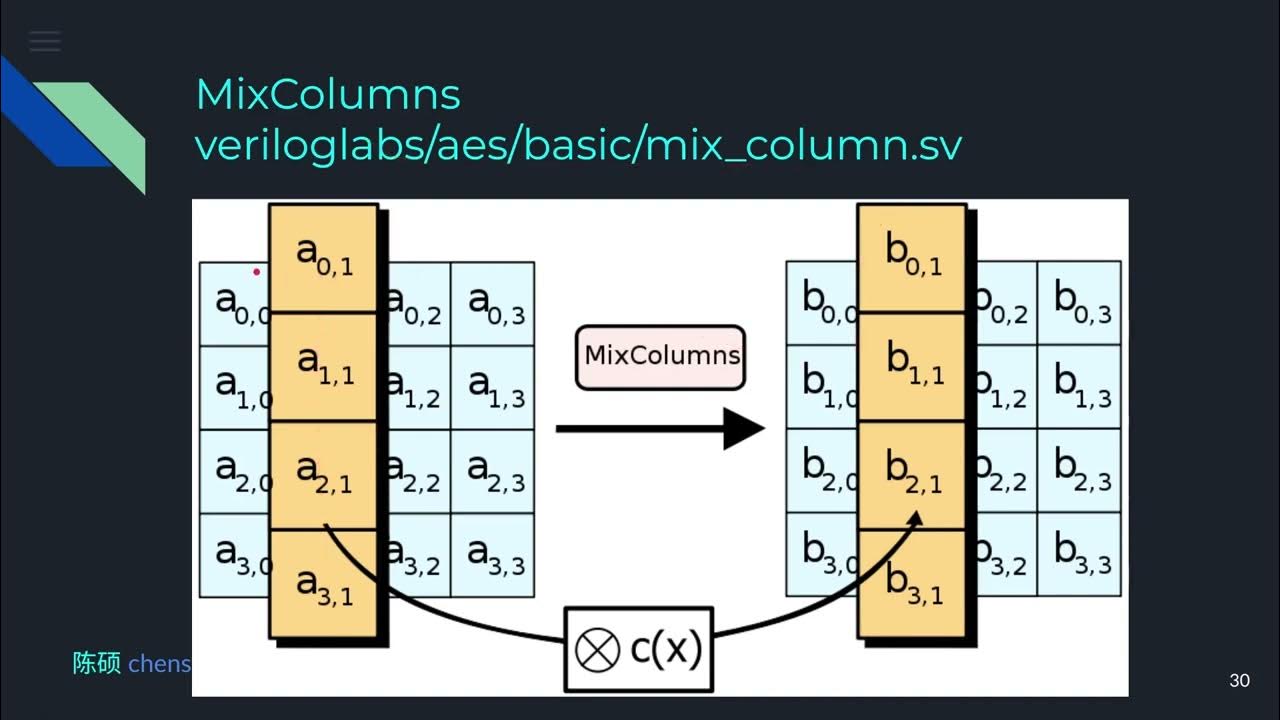 Buffer tank in chiller with devide drawing. Mix column. Aes таблица. Алгоритм mixcolumns. Invmixcolumns aes полином.