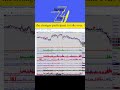 091724 Recap - Max Reward:Risk Profitable Demand Entries #shorts #stockmarket #trading #futures