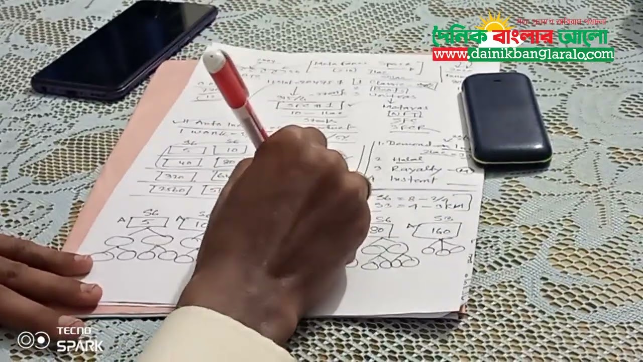 Meta force   BUSINESS OPPORTUNITY | মেটা ফোর্স এর বাংলা প্লান।  দেখুন, Income করুন ঘরে বসেই।