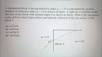 A transparent block a having refractive index u = 1.25 is surrounded by another medium of refractive