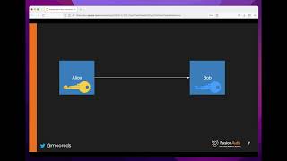 Digital Signatures with Public and Private Keys Explained