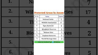 Protected Areas Of Assam shorts