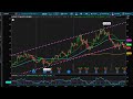 FAST Pre Market Observation  - LYFT - UBER - SBUX - LKNCY - 5/8/24