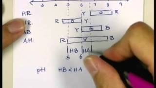 ปี 2556 วิชา เคมี ตอน วิเคราะห์ข้อสอบ PAT 2 ตอนที่ 5