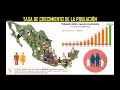 México y su población. Censo 2020