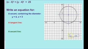 10.7B Circles in the Coordinate Plane