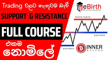 📕 සල්ලි දිලා ඉගෙන ගන්න Full Course එකම නොමිලේ - Lesson No - 04 | Support & Resistance | Part - 01