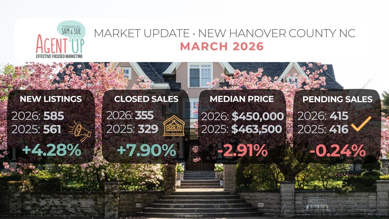 March 2026 | New Hanover County Update 🎯