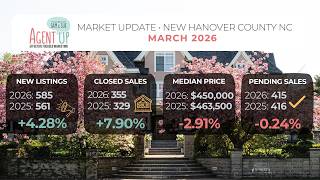 March 2026 | New Hanover County Update 🎯