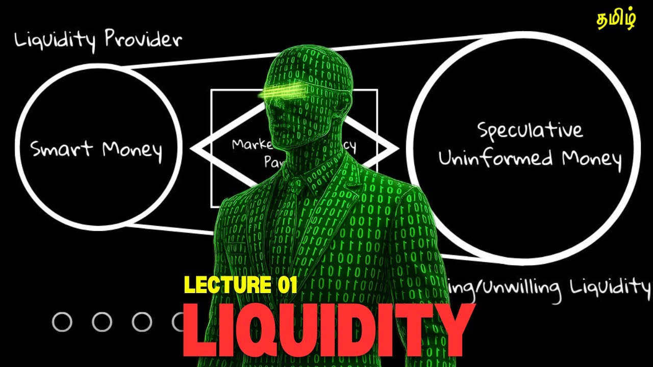 Teaching my Friends about Liquidity & Algorithm in one sitting | ICT Series | Lecture -01