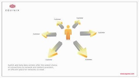 Former Switch and Data, Now Equinix Leading Data Center and Internet Exchange Services