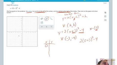 Graphing a parabola of the form y = ax h2 + k