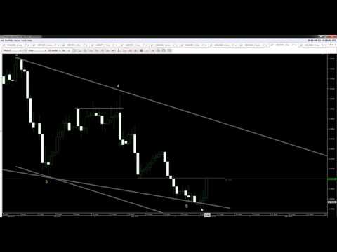 13/04/2016 ტექნიკური ანალიზი