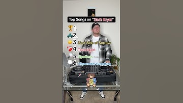 Thumbnail of The BEST Songs on Zach Bryan