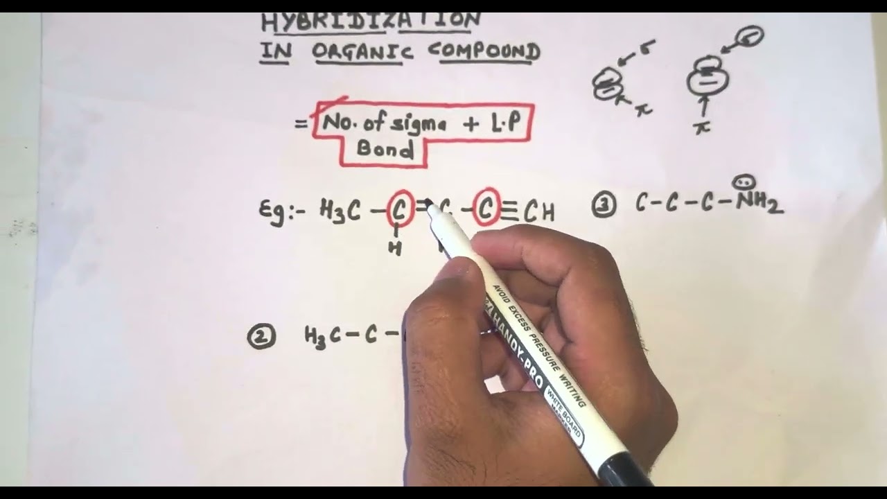 Education
