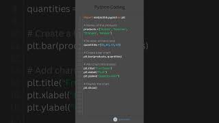 Python Bar Chart Tutorial | Create Bar Graphs with Matplotlib #shorts