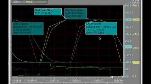 4400 - SpecView Version 3 Trend Chart: Auto Chart Notes