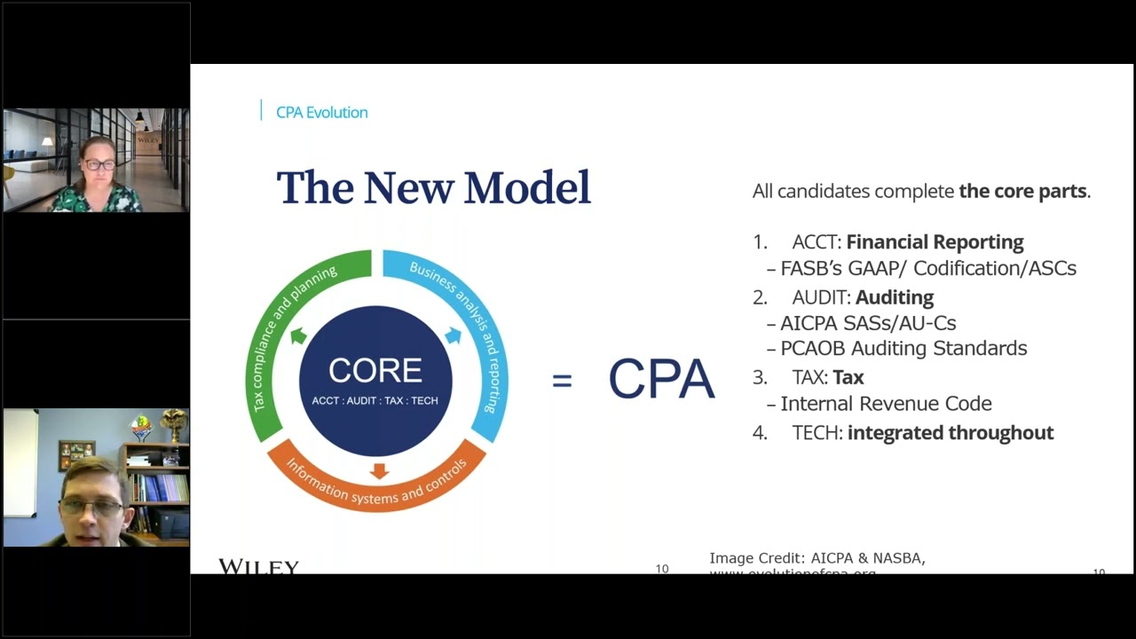 What is Financial Analysis? – SuperfastCPA CPA Review