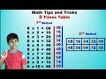 Learn 8 Times Multiplication Table | Easy and fast way to learn | Math Tips and Tricks