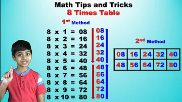 Learn 8 Times Multiplication Table | Easy and fast way to learn | Math Tips and Tricks