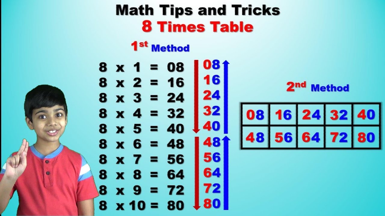 Learn 8 Times Multiplication Table Easy And Fast Way To Learn Math 