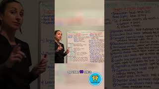Mastication Muscles: Dental Hygiene Boards Prep