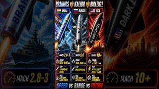 BrahMos 🚀 vs Kalibr ⚡ vs Dark Eagle 🔥 | Speed vs Range vs Future Warfare