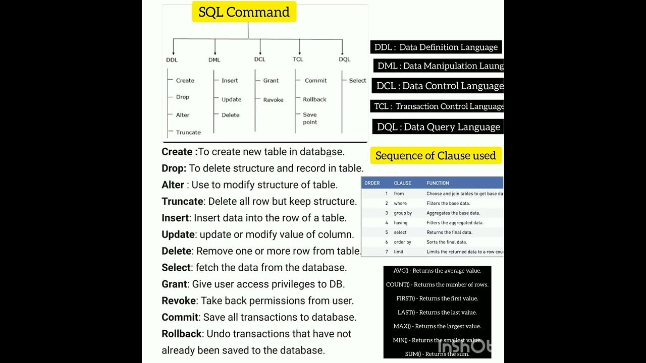 Complete SQL in one video | SQL tutorial for beginners | learn DBMS ...