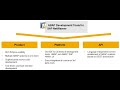 SAP Development Tools