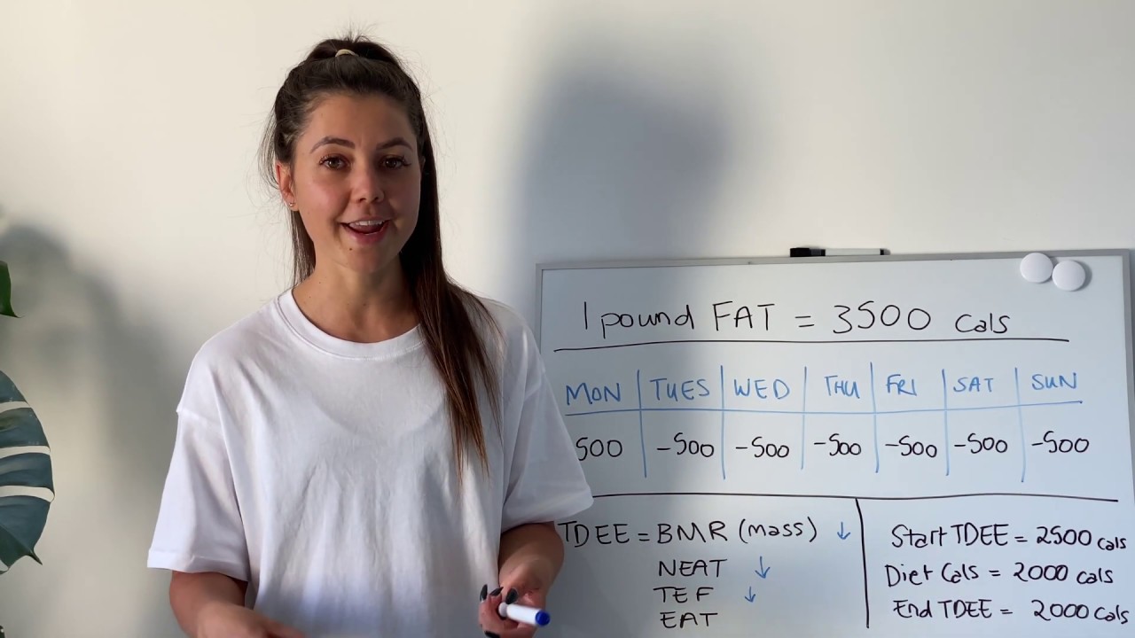 Your Weight Loss Diet Will Stop Working | Metabolic Adaptation & How to Overcome It