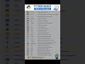 Python Basics Built-in Functions