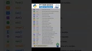 Python Basics Built-in Functions