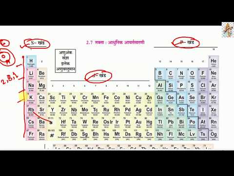 2.मूलद्रव्यांचे आवर्ती वर्गीकरण विज्ञान दहावी Part 3 10th Science Muldravyanche Aavarti Vargikaran