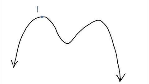 Section 2.3 - college algebra - getting information from a graph