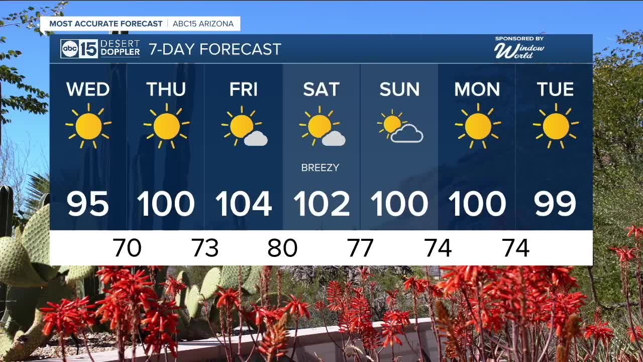 Normal temperatures on Wednesday but heating back up into the triple ...