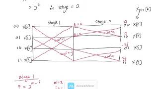 DSP C4P5 Inverse Discrete Fourier Transform