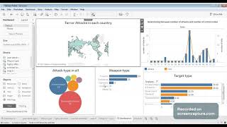 Global Terrorism data set analysis.